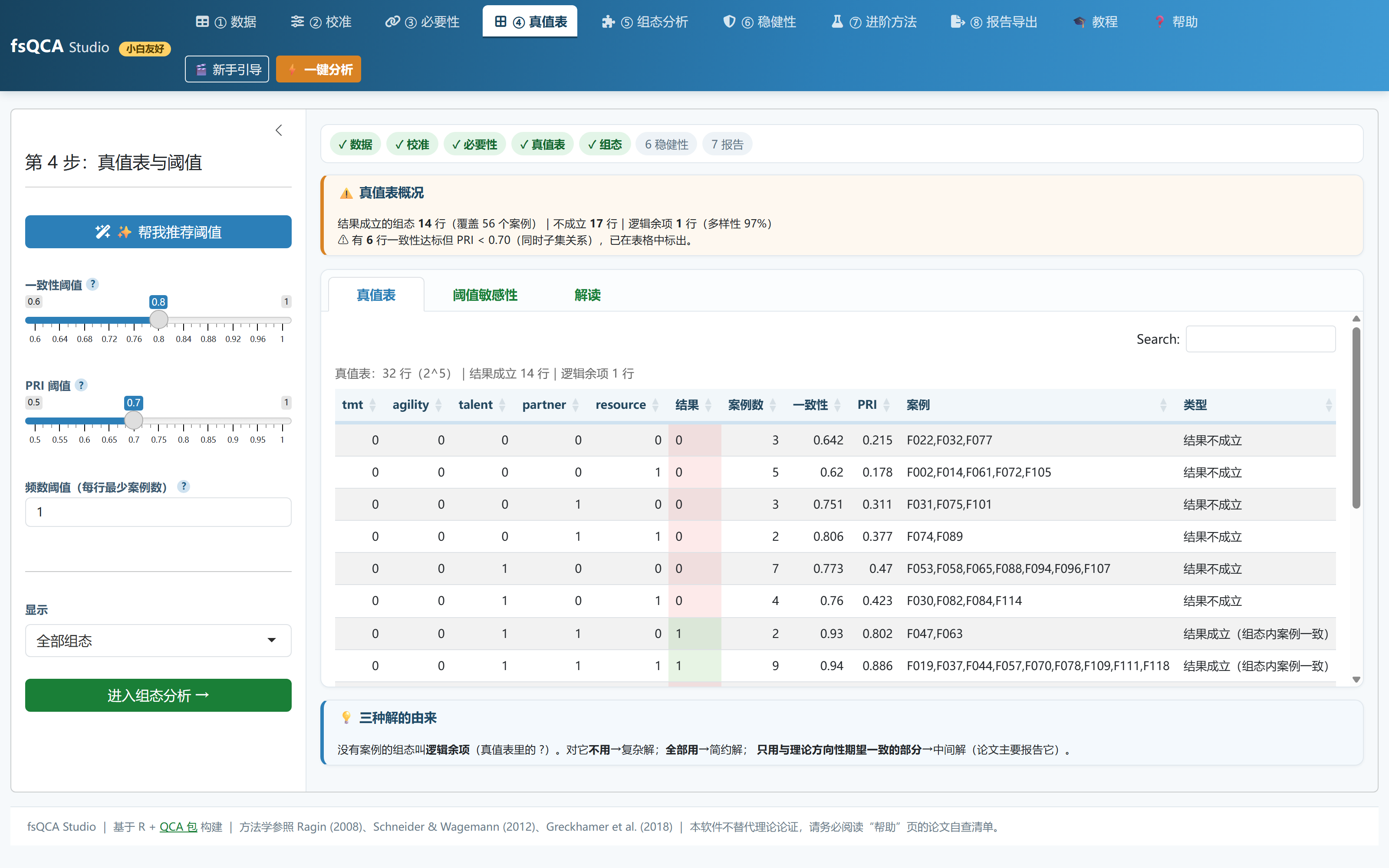 真值表与 PRI 诊断