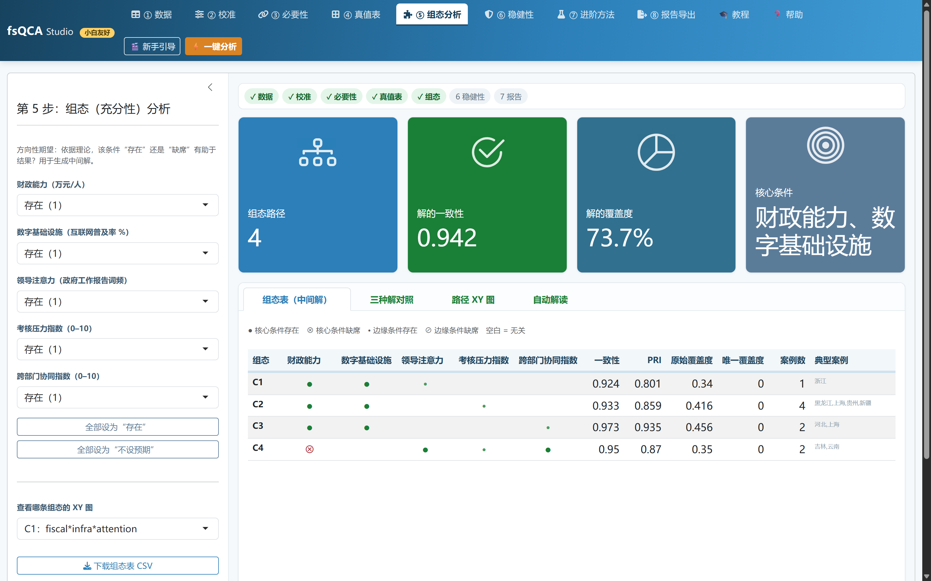 省级数字政府：4 条路径